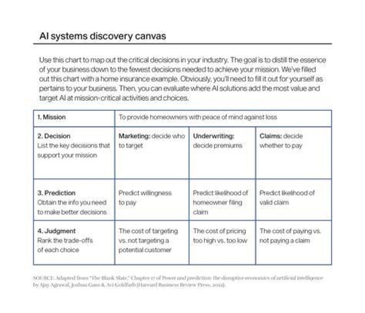 A Promise Of Discovery And Insight