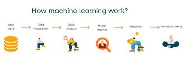 About me Machine Learning From Mathematics to Algorithm