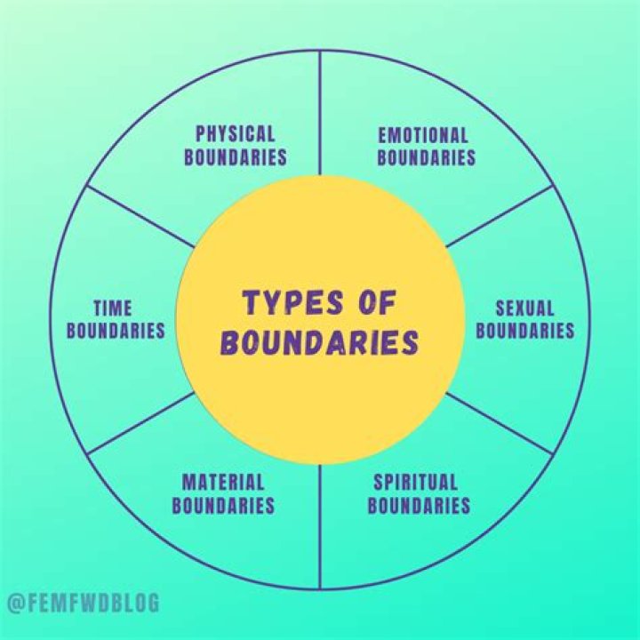 An Exploration Of Intimacy, Boundaries, And Pleasure