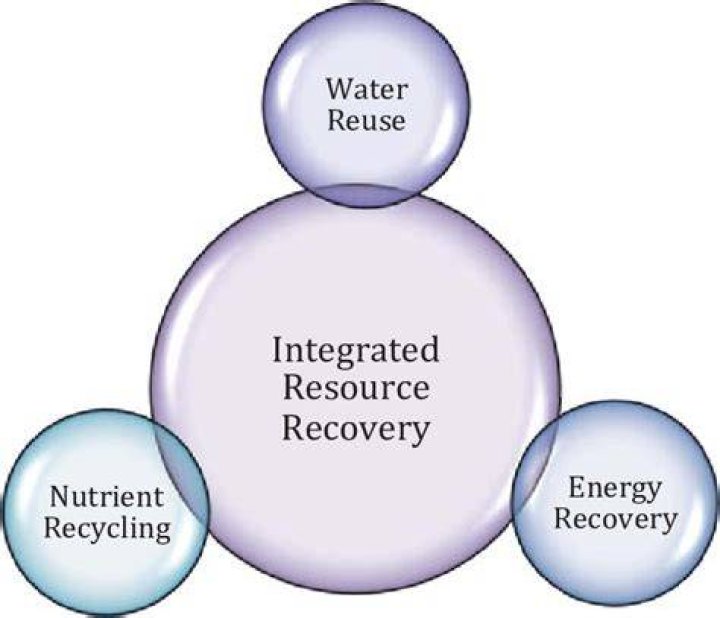 An integrated resource recovery process Experiences from NEREUS demo case Den Hoorn