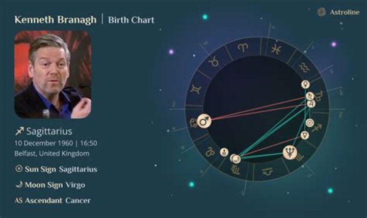 Branagh Birth Chart Aaps.space