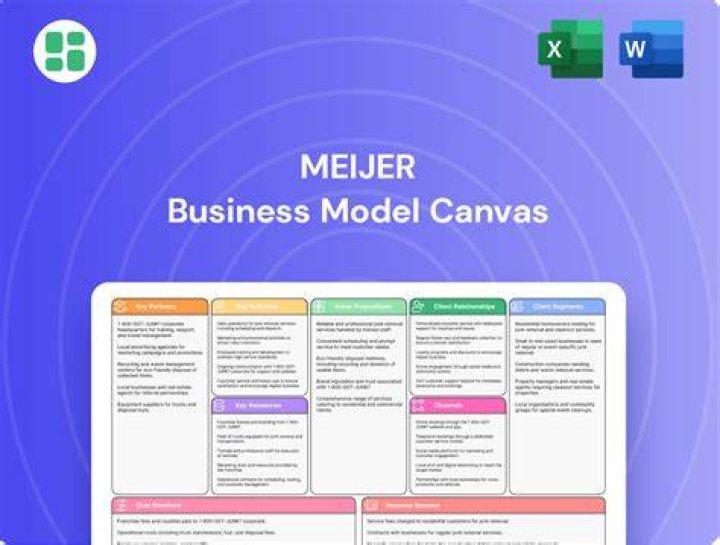 Business to Business Meijer