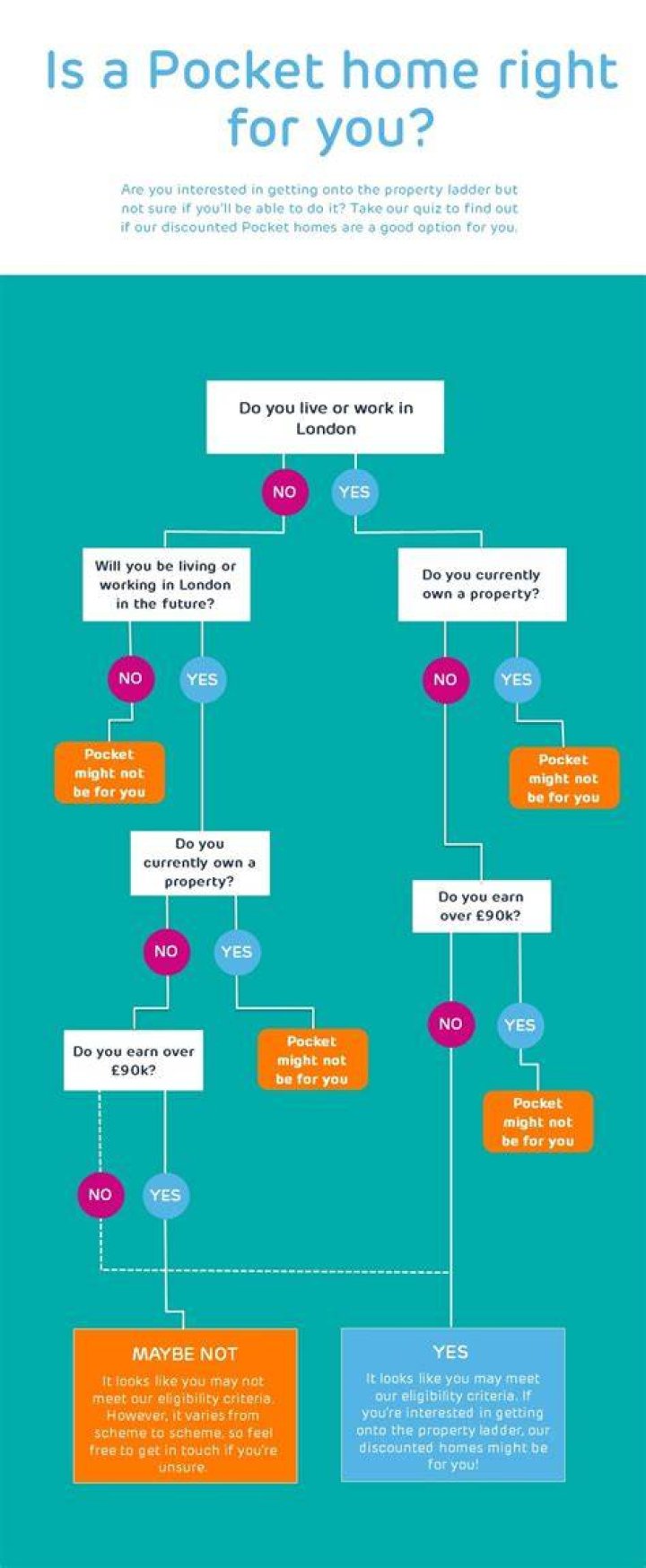 Correct spelling for nothing [Infographic]