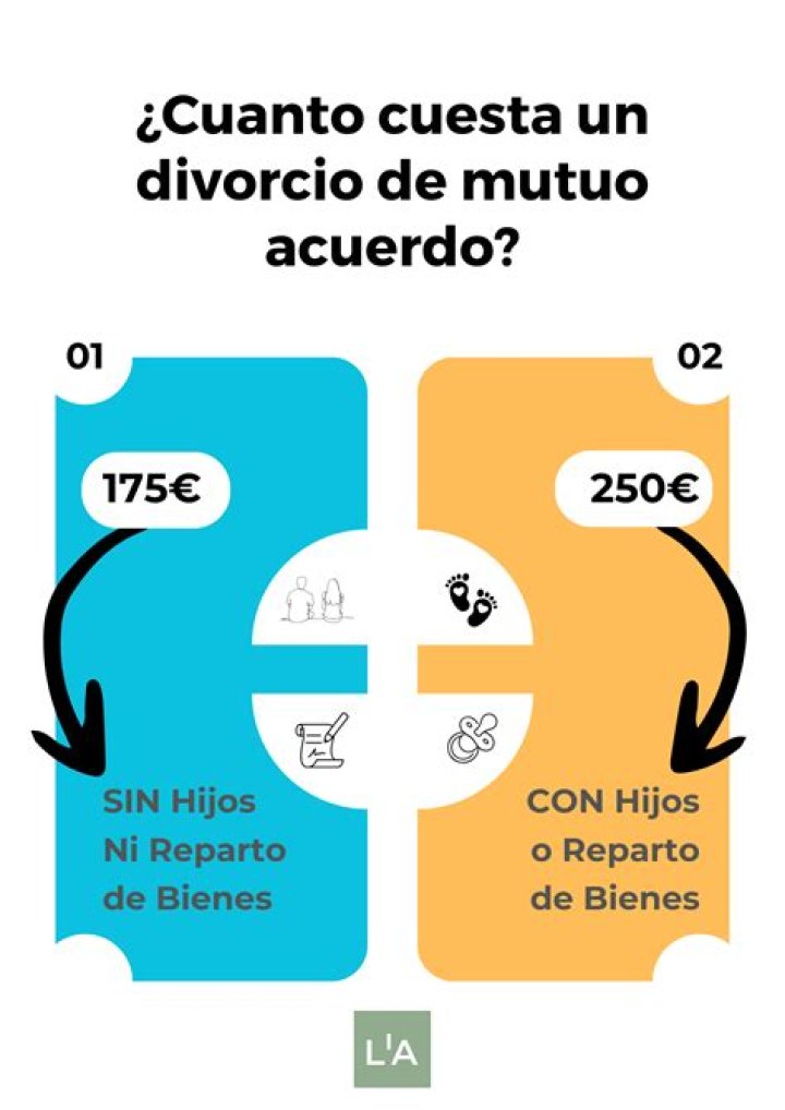 Cu&aacute;nto Cuesta un Divorcio en New York en 2024 PreciosUSA