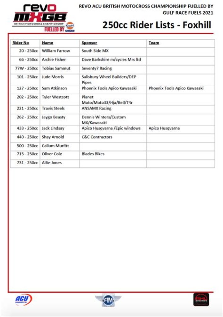 Foxhill Revo British championship info MotoHead