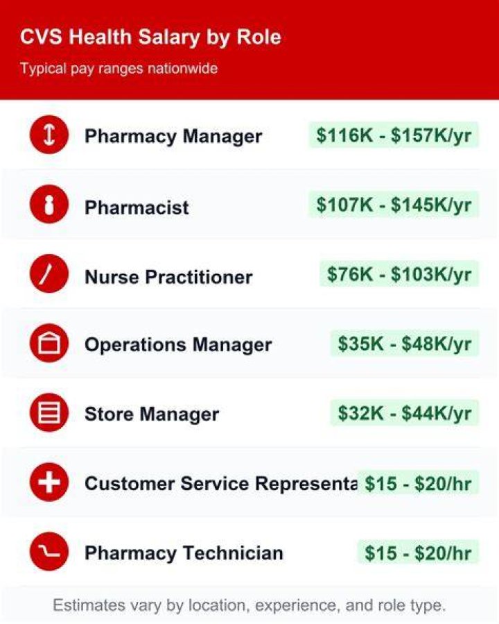 How much does CVS pay an hour? Office Crafter Office Decor Ideas to