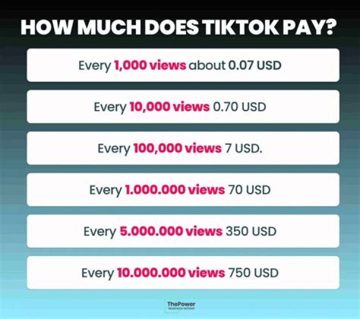 How much is 10000 TikTok coins?