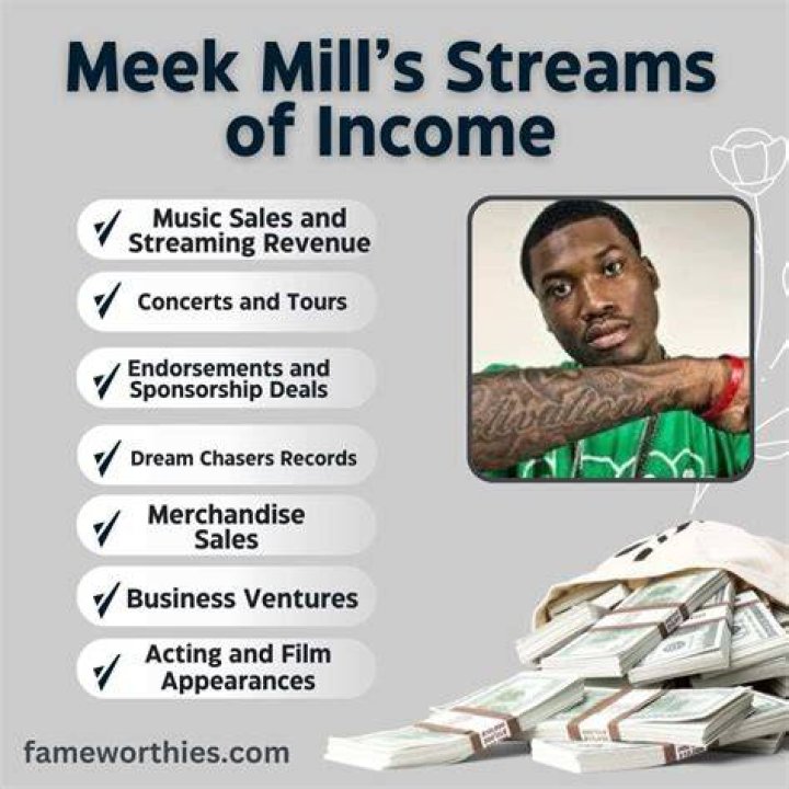 Meek Mill Net Worth March 2023, Salary, Age, Siblings, Bio, Family