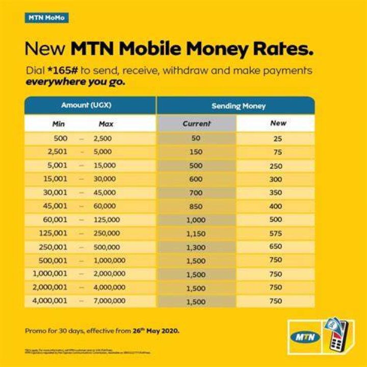 MTN Mobile Money sending charges/rates in Uganda 2019 SautiTech