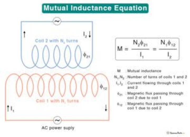 Neumann formula for Mutual inductance YouTube