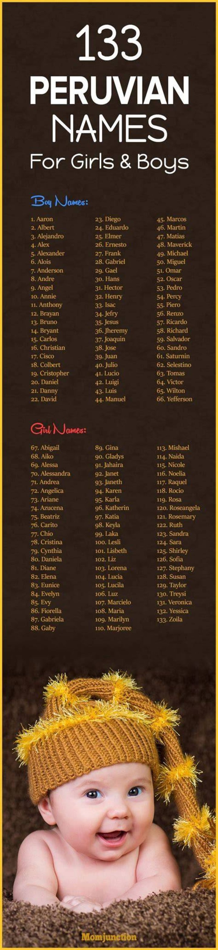Peruvian names reflect a lot of spanish tradition and culture, as it
