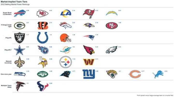 Ranking the NFL's Mascots Sports Illustrated