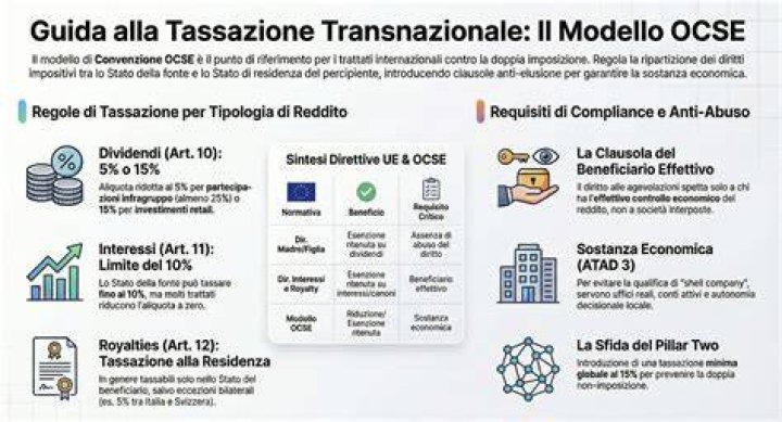 Regole su tassazione relativa alla donazione in denaro
