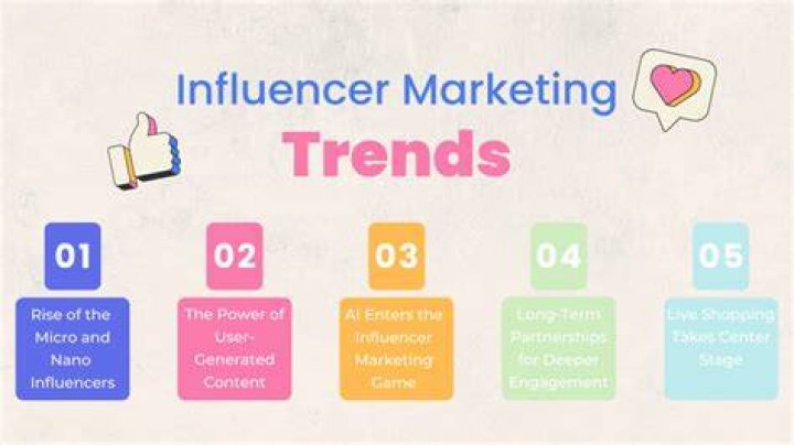 Top Influencer Marketing Trends for 2018 Ladder Up