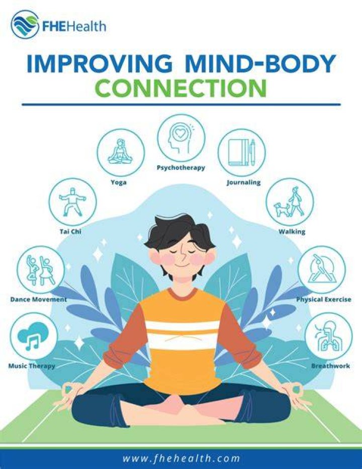 Unveiling The Mind-Body Connection: Discoveries From Sharon M. Hildebrand