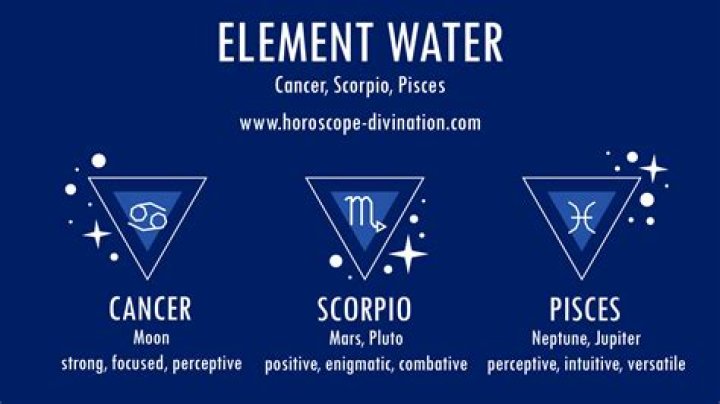 Water Signs Zodiac, Zodiac Signs Chart, Zodiac Sign Traits, Zodiac