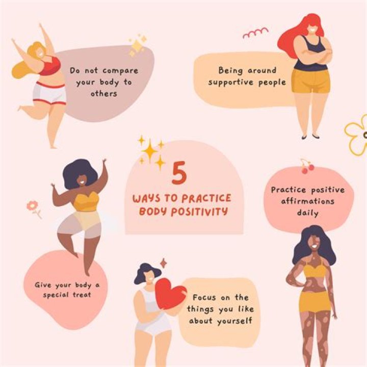 Weight, Self-Love, And Body Positivity