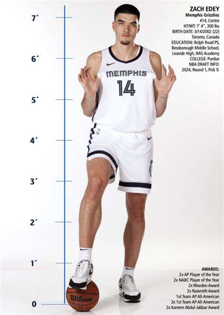 What Is Zach Edey Height ? Bio, Net Worth 2023, Age