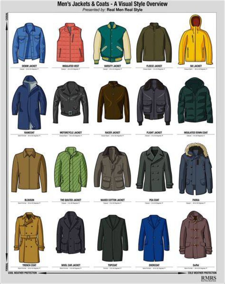 What Type of Jacket Does RIP Wear on Yellowstone Buy and Slay