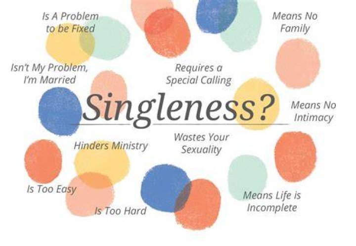 Why Singleness and Shame Don&rsquo;t Go Together Finds.Life.Church