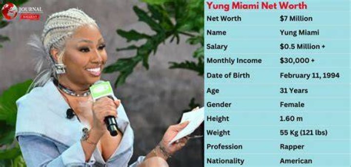Yung Miami Net Worth How Much is the HipHop Rapper Worth?